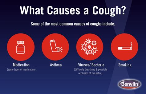What Causes Cough Headaches